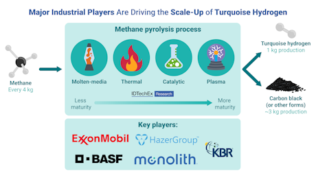 IDTechEx tweet media