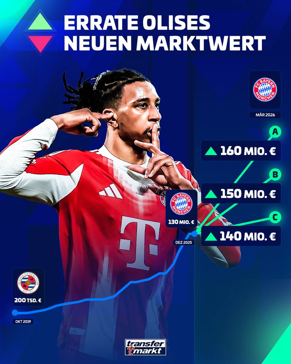 Transfermarkt tweet media