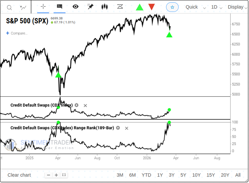 SentimenTrader tweet media