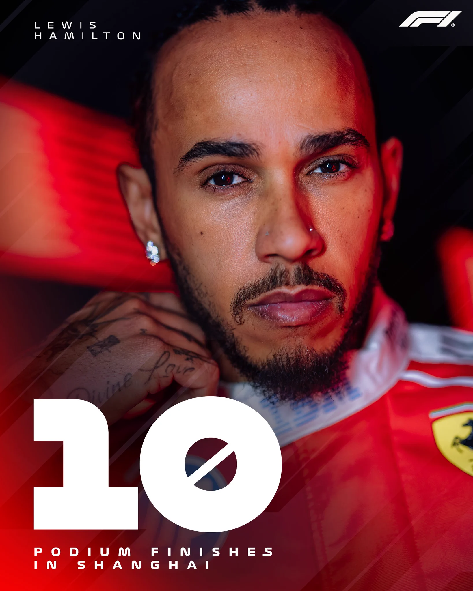 Formula 1 (@F1) on X