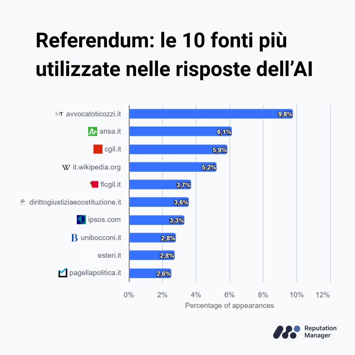 Reputation Manager tweet media
