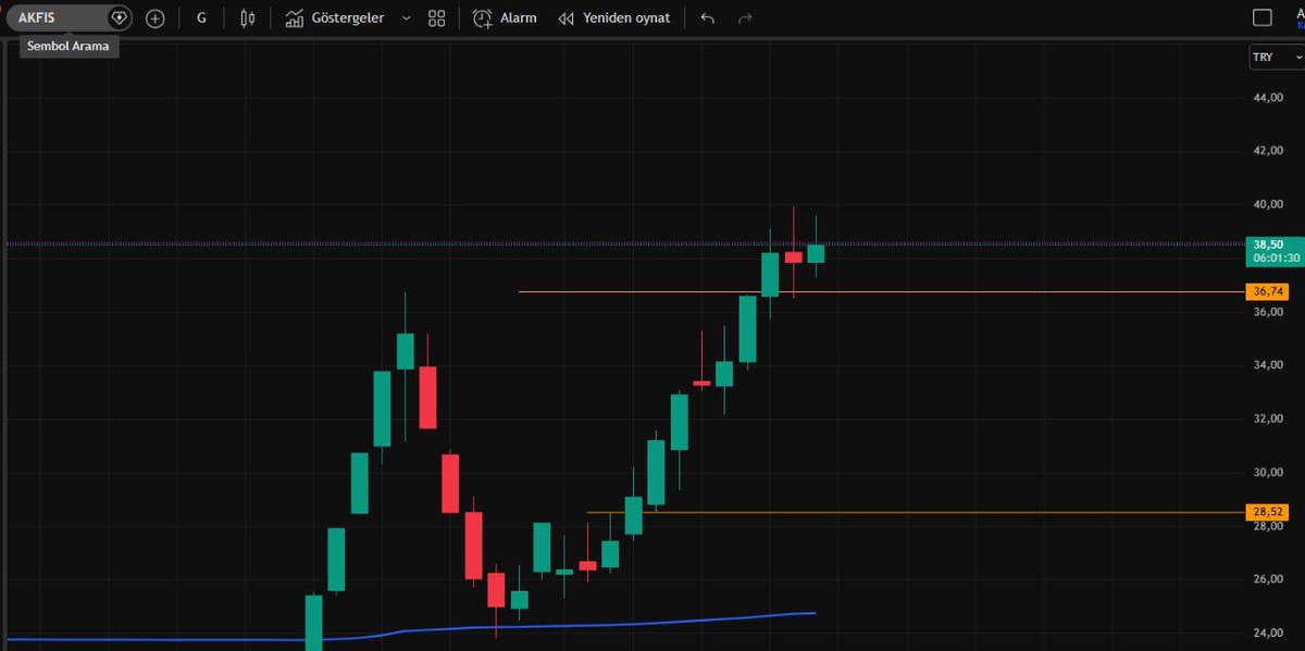 Borsadamarket (Uraz) tweet media