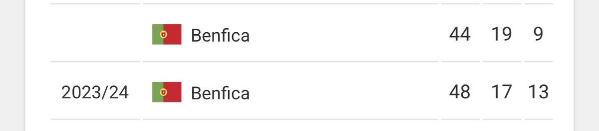 El Capitán - SL Benfica tweet media