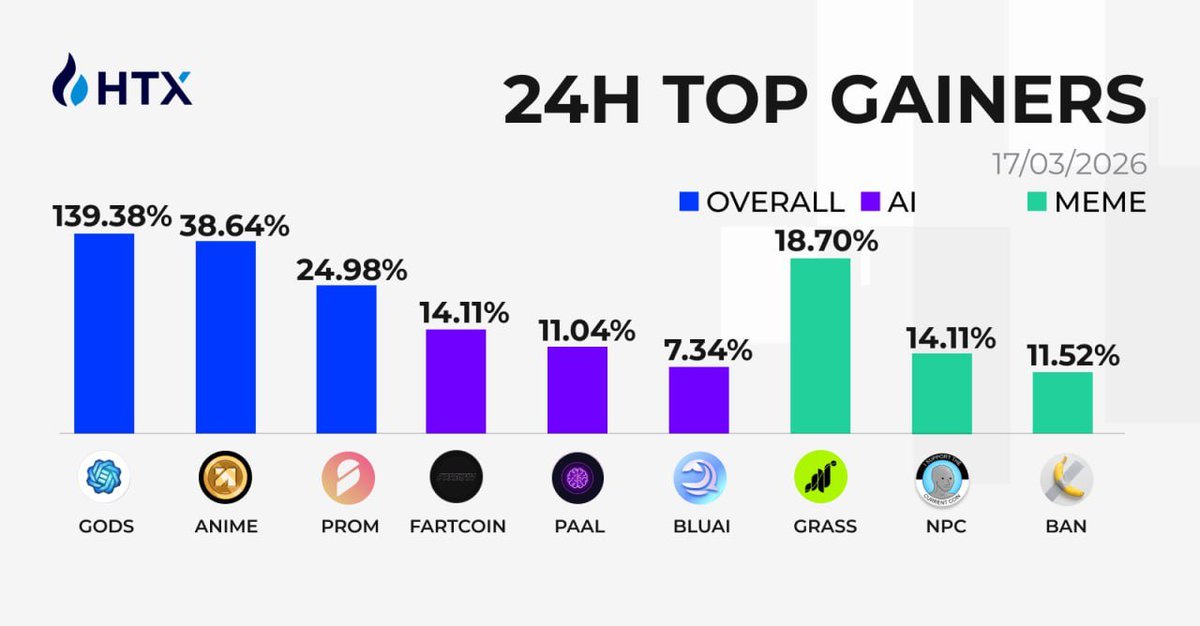 HTX Community tweet media