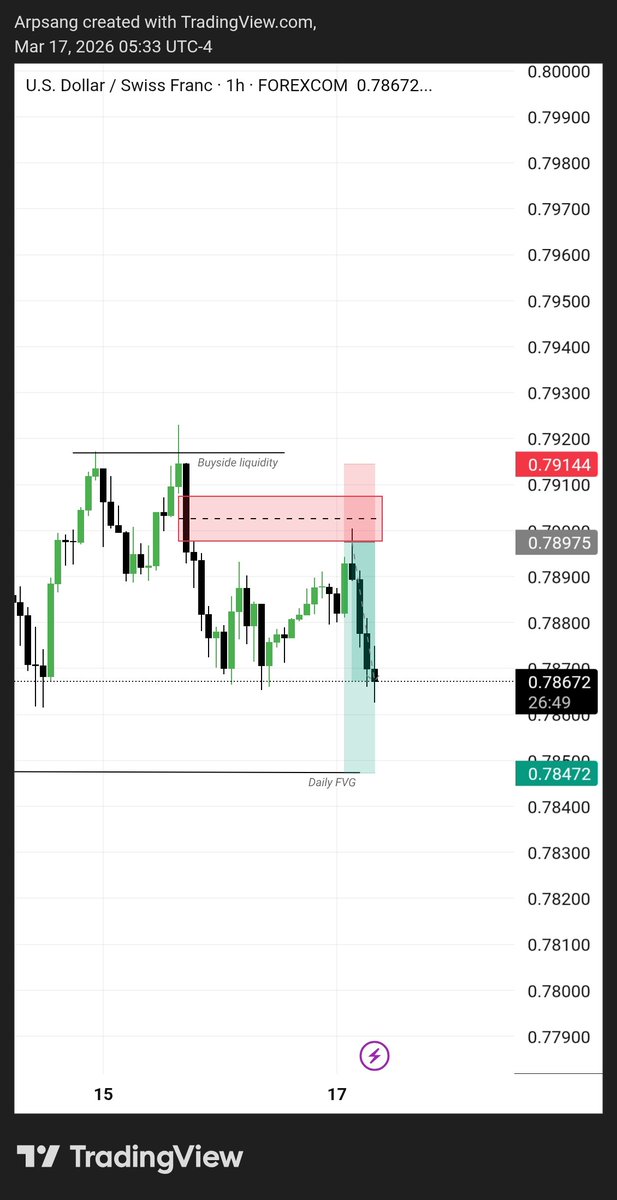 #usdchf