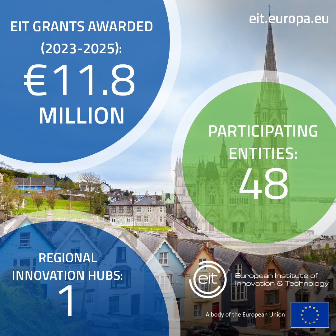 European Institute of Innovation & Technology tweet media