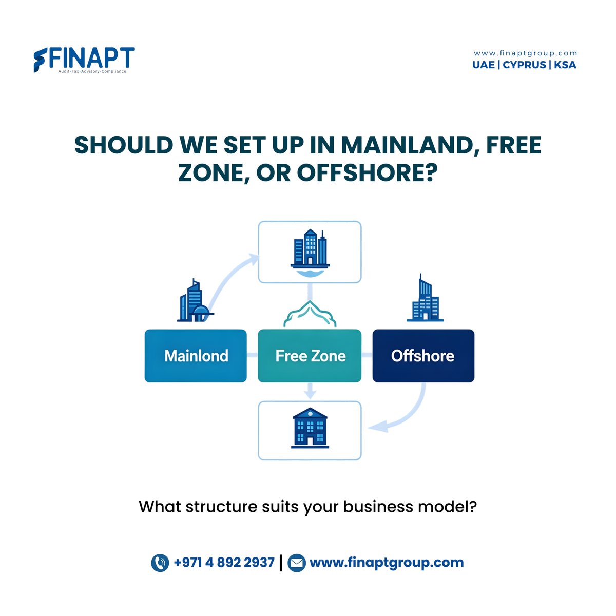 FinAptGroup's tweet photo. Structure isn’t just about incorporation. It’s about optimization.
#CompanyFormation #UAEBusinessSetup #FreezoneVsMainland #CorporateStructure #BusinessInUAE #DubaiBusinessSetup #OffshoreCompany #UAEEntrepreneur #BusinessStructure #StartupUAE #UAEInvestment #FinAptGroup https://t.co/LmcbG8EE1i