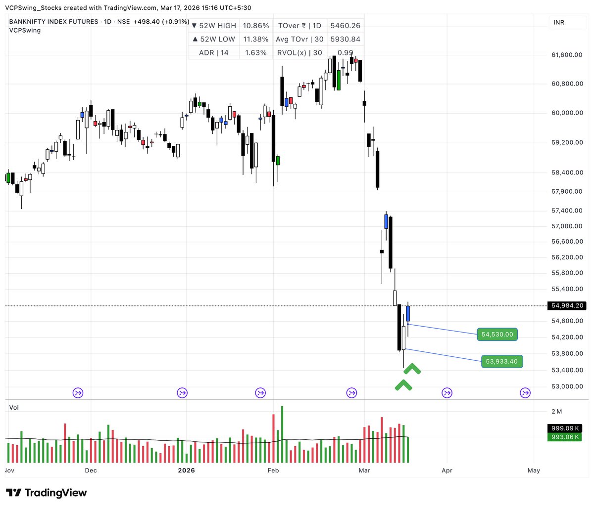 Buy Before Breakout tweet media