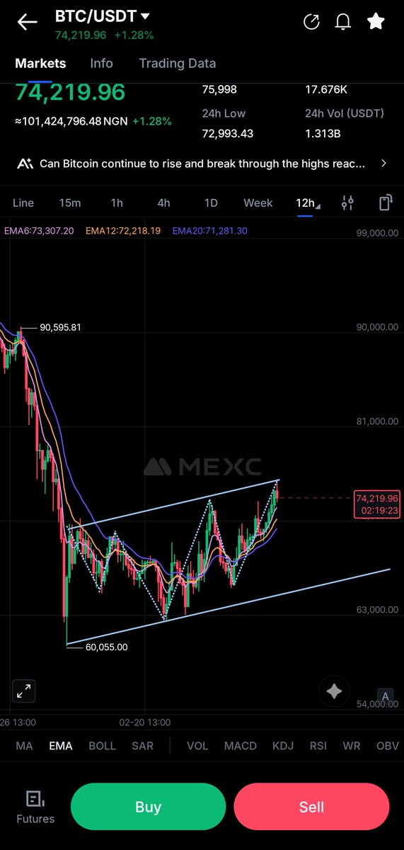 $BTC near $74K looks bullish — but technically, it still fits a bear flag.

Bear flags often print: 🔹 Higher highs
🔹 Higher lows