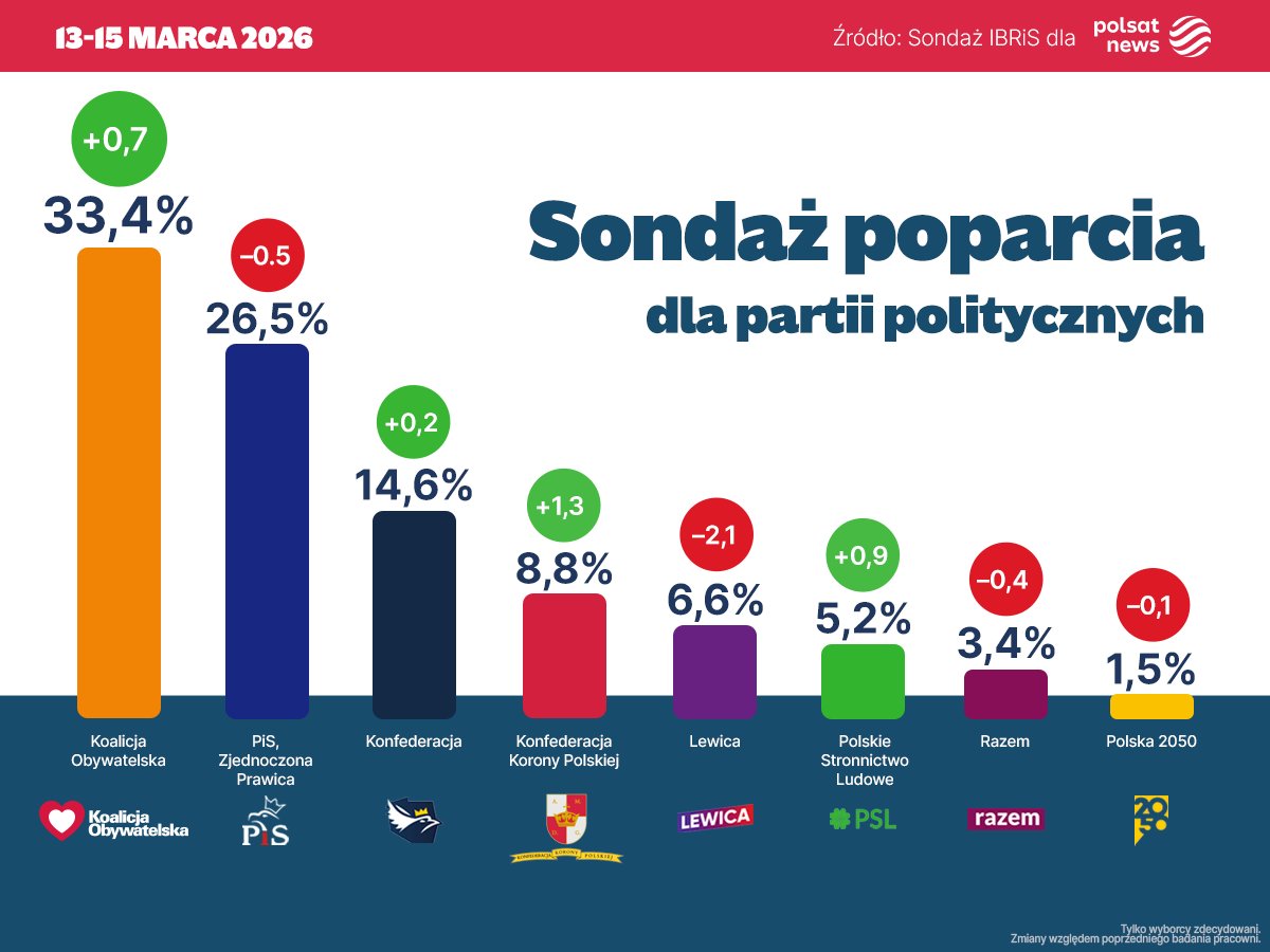 Koalicja Obywatelska tweet media