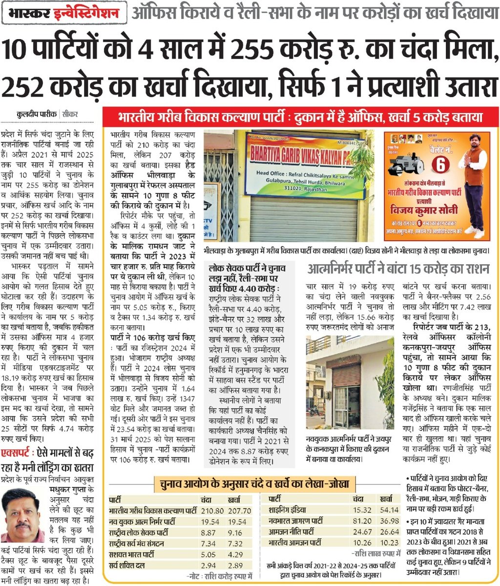 kuldeepareek's tweet photo. @india में क्या हो रहा है। 
राजस्थान में 10 राजनीतिक पार्टियों ने 255 करोड़ रुपए चंदा लिया। 252 खर्च कर दिया। 9 ने चुनाव ही नहीं लड़ा। @DainikBhaskar @IncomeTaxIndia @dir_ed @BJP4India @INCIndia @FinMinIndia #political #donations #moneylaundering 
कमेंट में अपनी राय जरूर दें। https://t.co/9ZwusiDJ2S