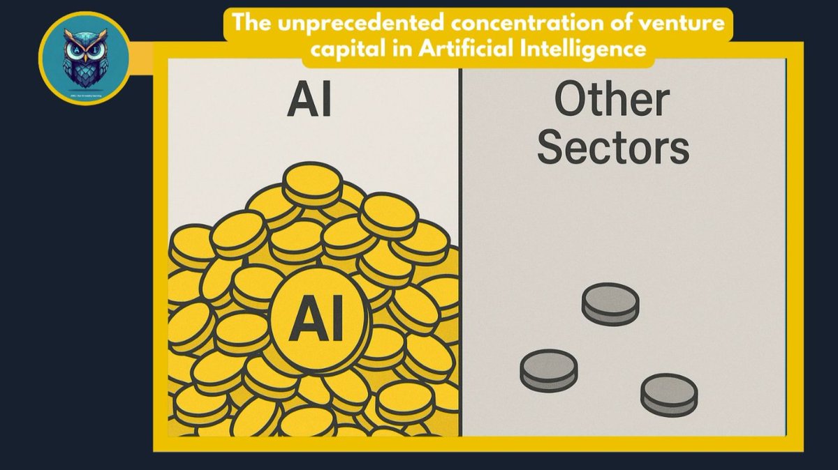 🔥 I’m feeling AI is the thing that eats everything now. My TL, my workflow, probably yours. Just saw it’s eating most VC funding as well.

So I’m covering on what’s the 5 Major AI Sectors were bet by VCs. Let’s dig in 🧵