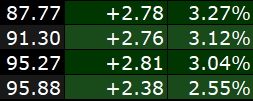 DB_WTI's tweet photo. #OOTT #WTI
While #Oil remains in #backwardation, the price structure for Apr'26 to Jul'26 contracts suggests traders anticipate a protracted #Iran #war. https://t.co/Ns0MaxKK1U