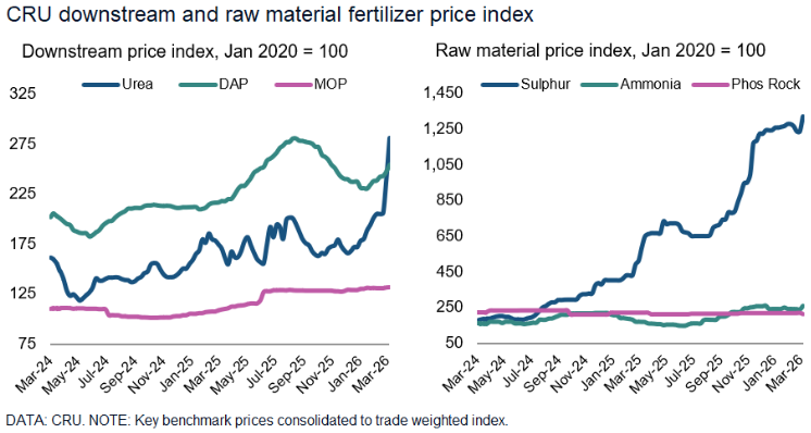 Fertilizer Week tweet media