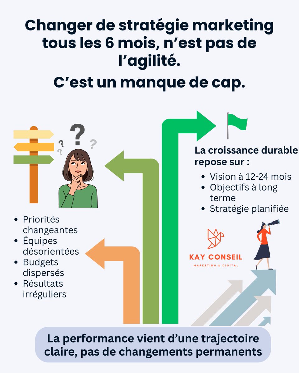 Laure Sely - Consultante Marketing & Digital tweet media