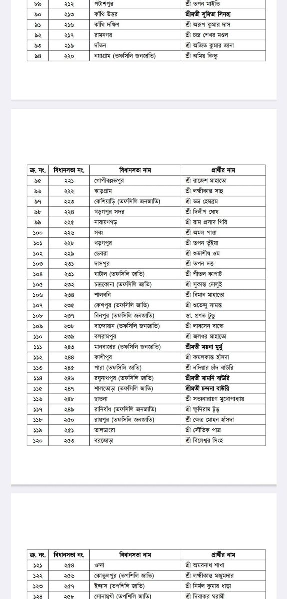 Amitava Chakravorty tweet media