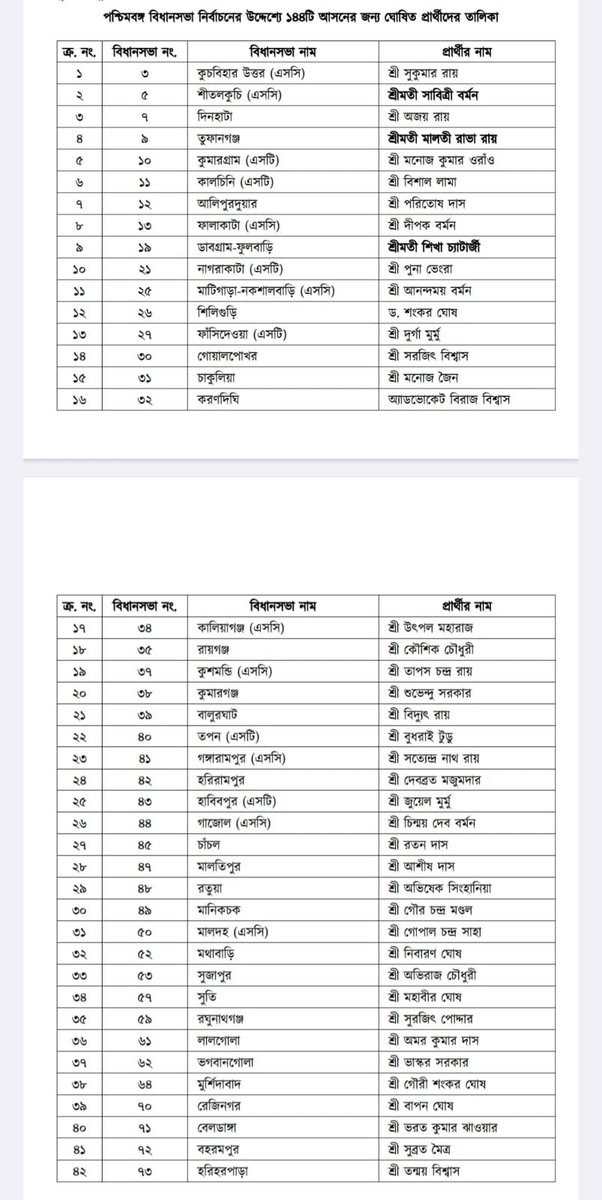 Amitava Chakravorty tweet media