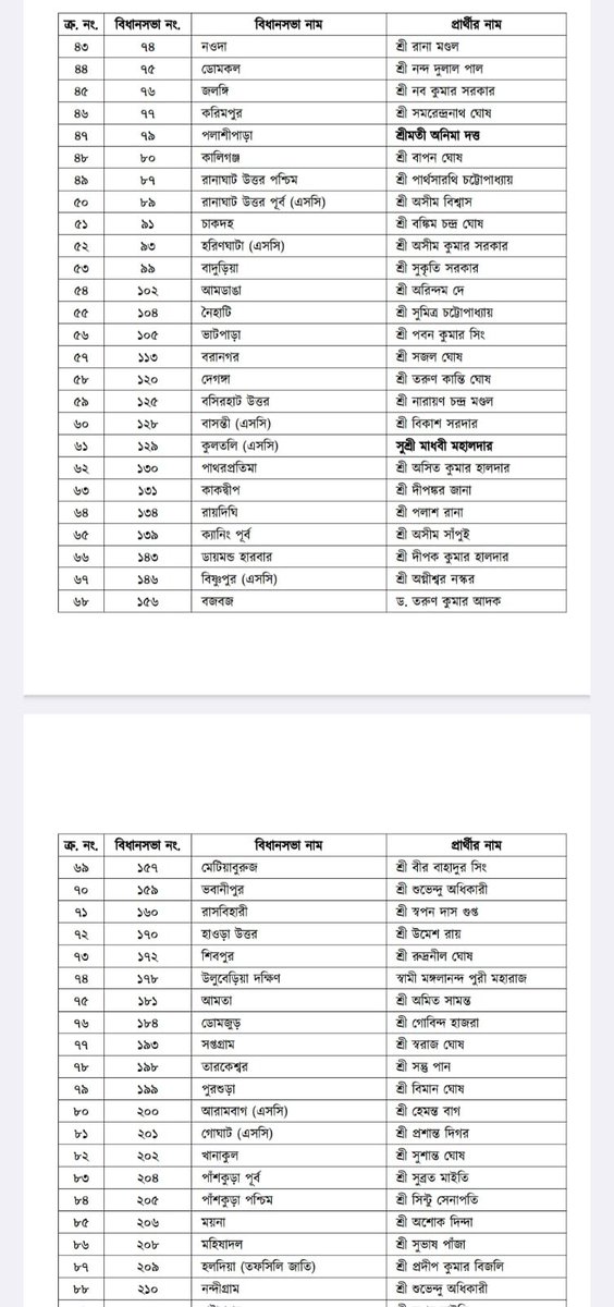 Amitava Chakravorty tweet media