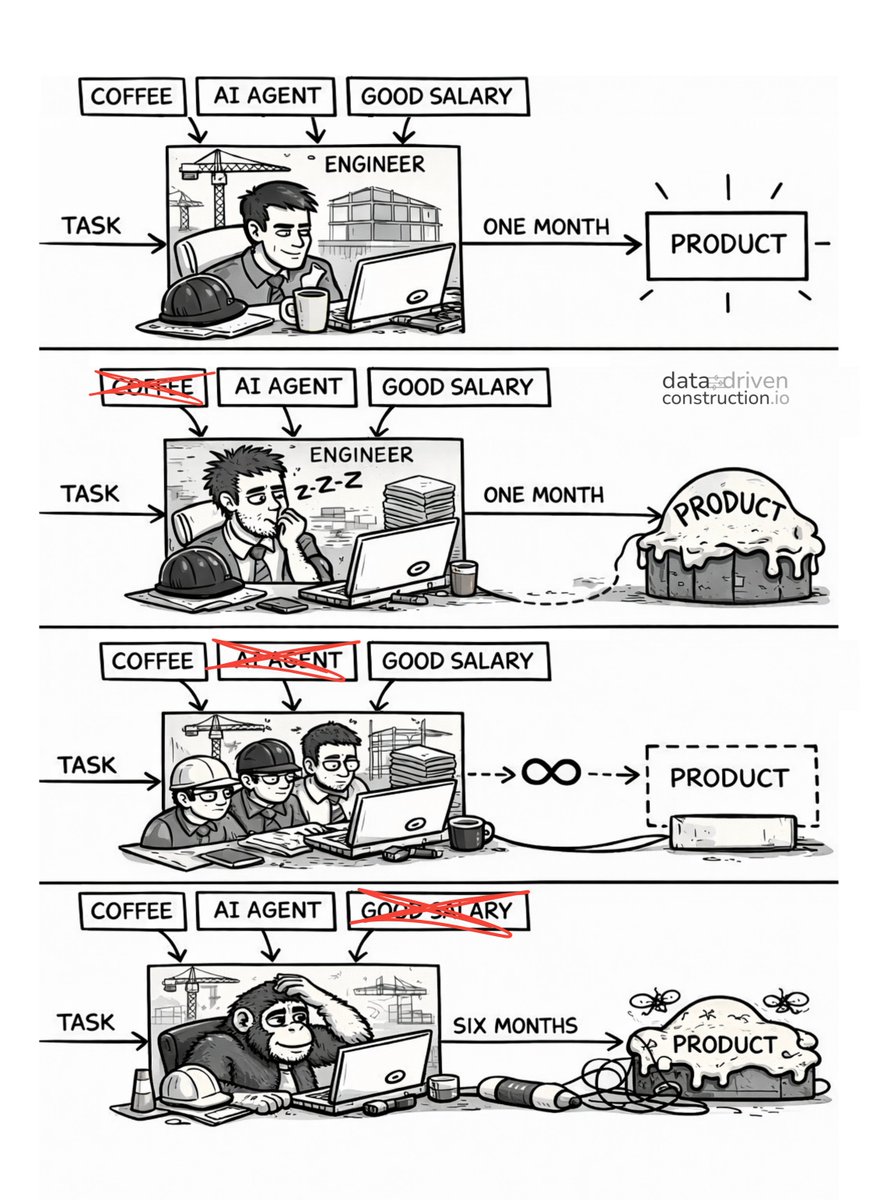 DataDrivenConstruction.io tweet media