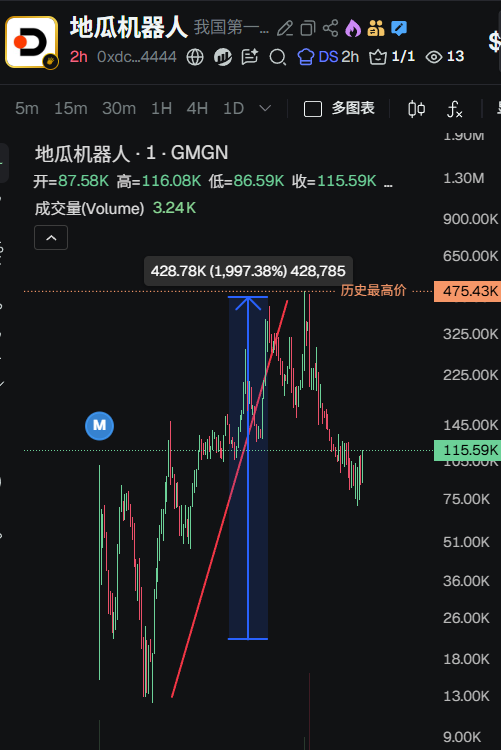 DJoker（战马版） tweet media