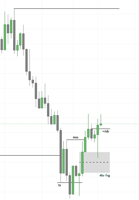 TradePips tweet media