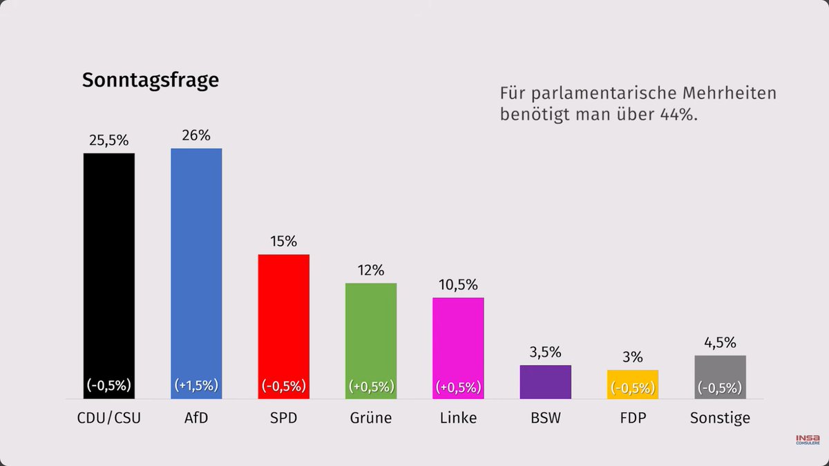 Carsten Jahn TEAM HEIMAT ⚫️🔴🟡 tweet media
