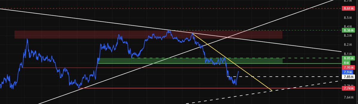 TimMILLionS tweet media
