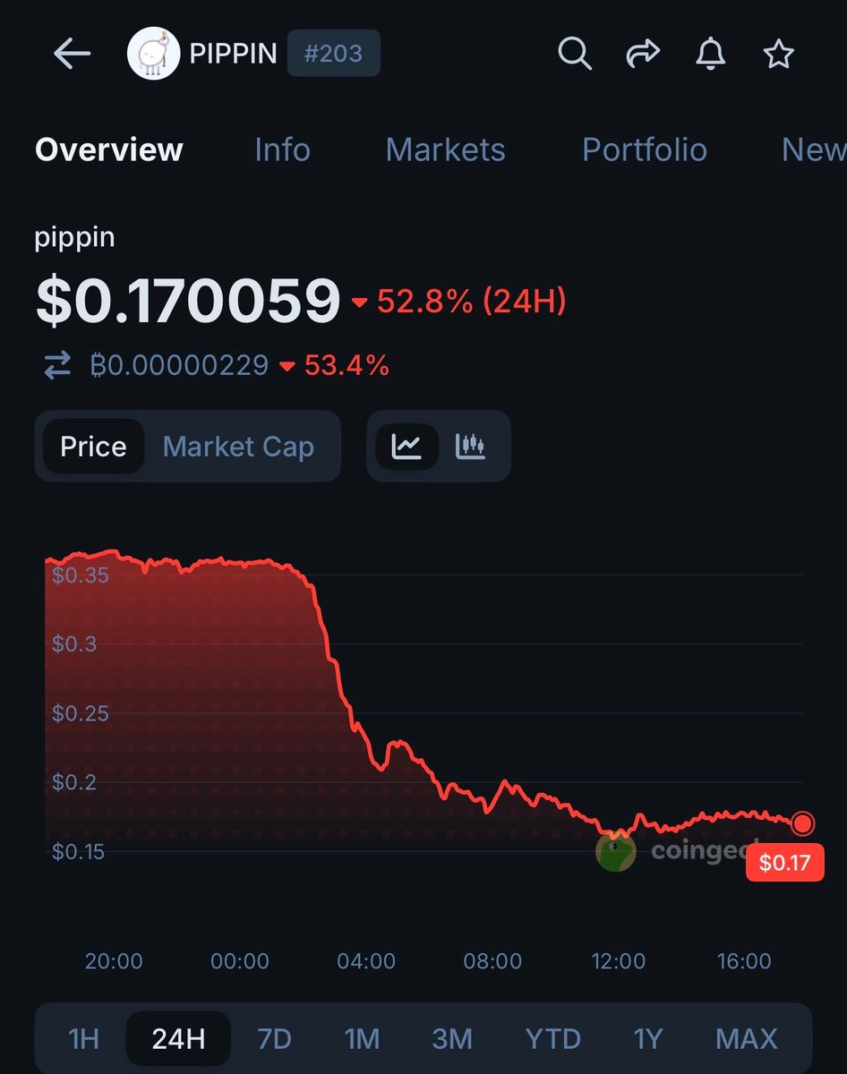 CoinGecko tweet media