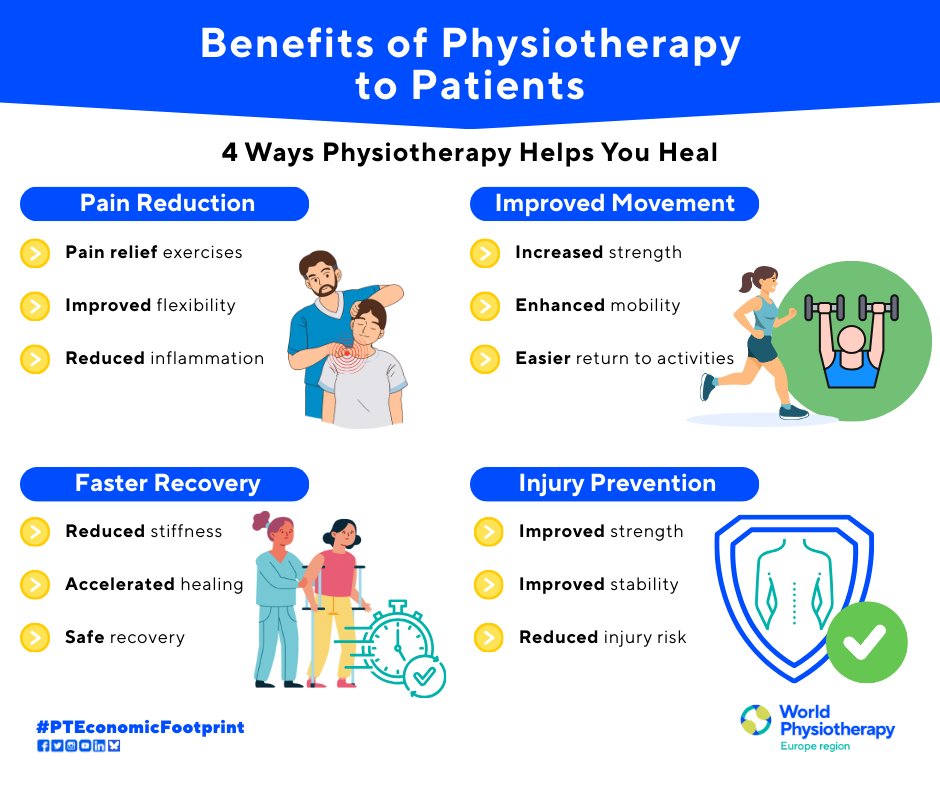 Europe Region of World Physiotherapy 🇪🇺 tweet media