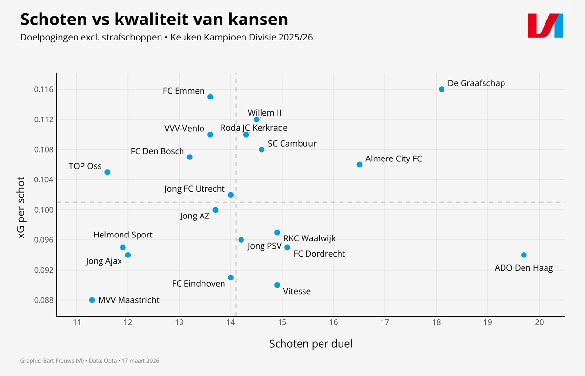 Bart Frouws tweet media