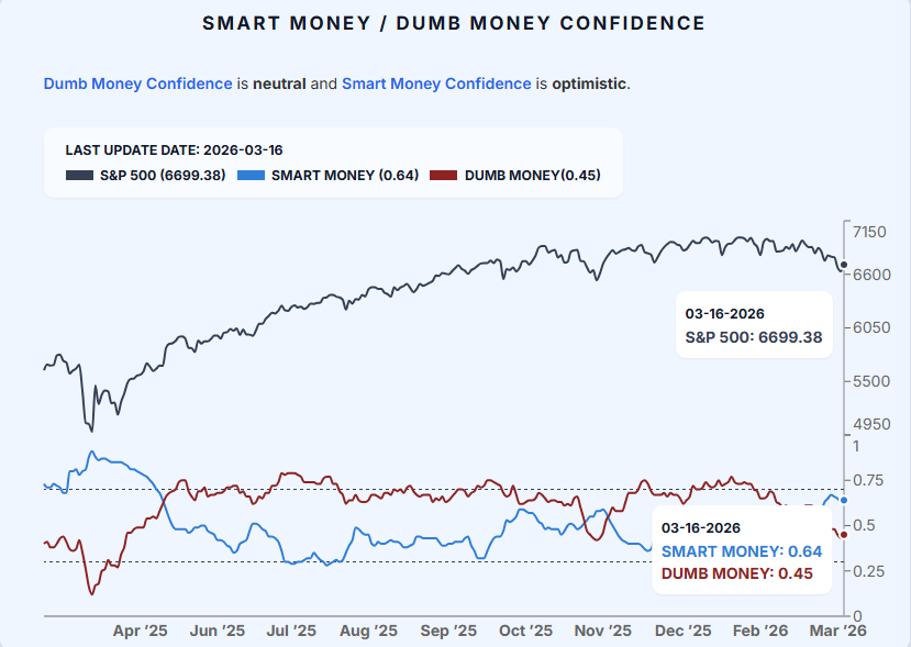 SentimenTrader tweet media
