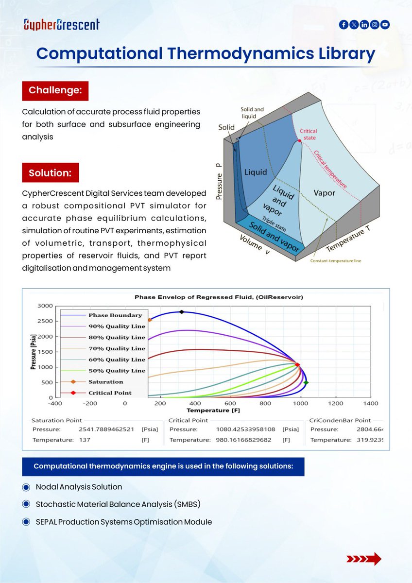 cyphercrescent's tweet photo. Operations Research &amp; Optimisation drive efficient operations, accurate forecasting, and smart decision making. CypherCrescent Limited, we use mathematical modelling, simulation, and advanced algorithms to turn complex engineering challenges into operational efficiency. https://t.co/fJcQ5ggXY2