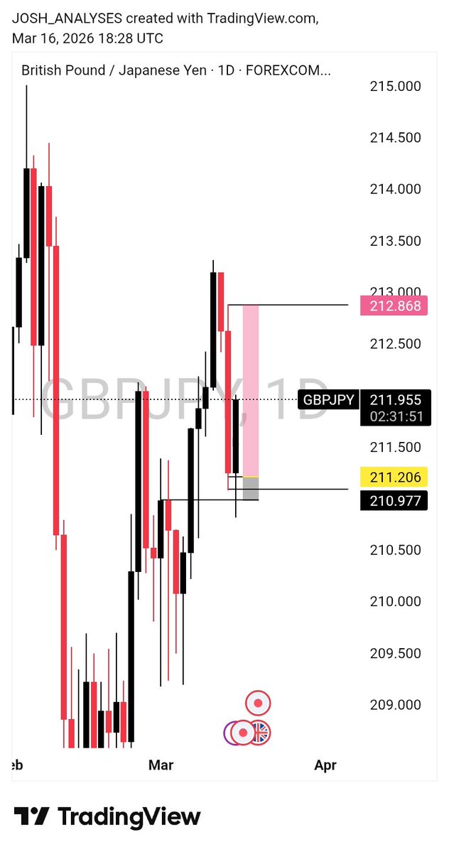 BÏG🥰JØSH tweet media