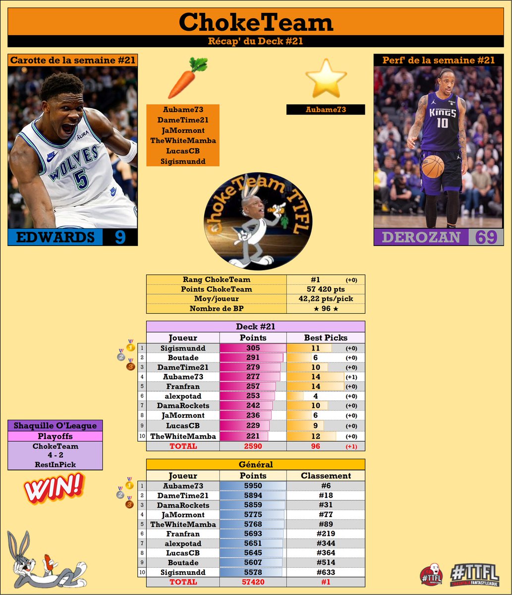 ChokeTeam TTFL #3 tweet media