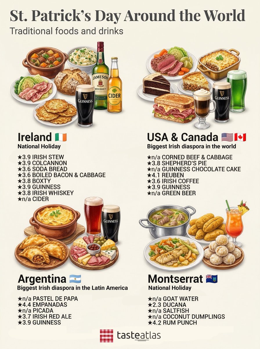 TasteAtlas tweet media