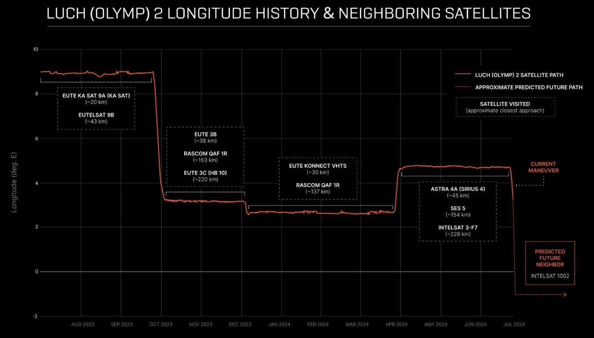 Lukasz Olejnik tweet media