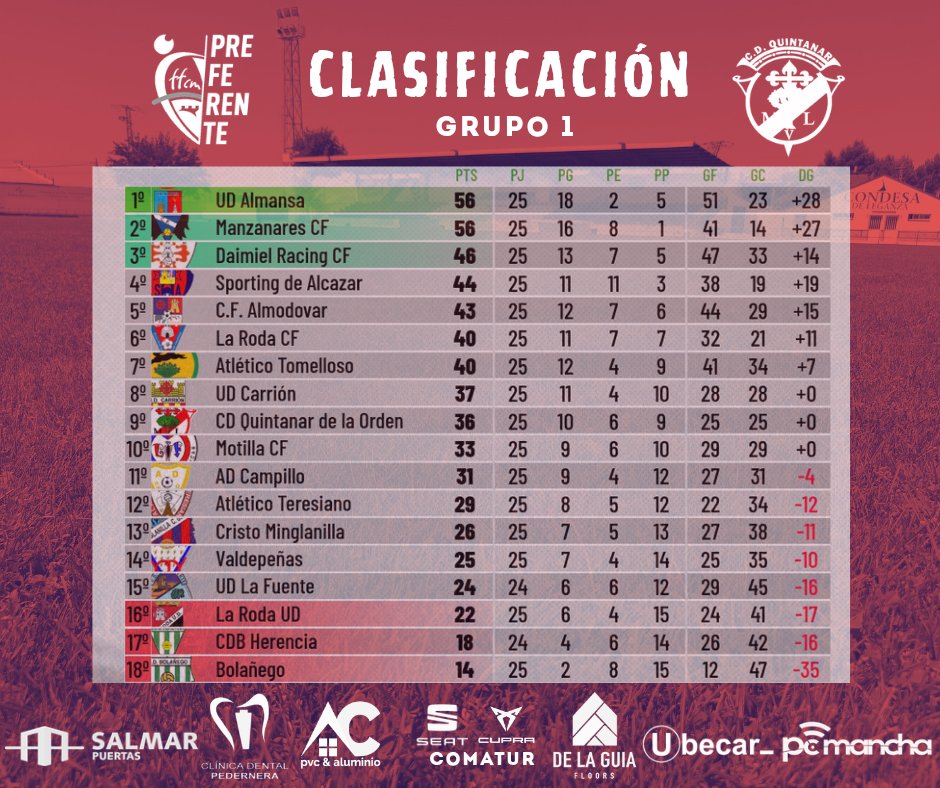 C.D. QUINTANAR 🔴 ⚪ tweet media