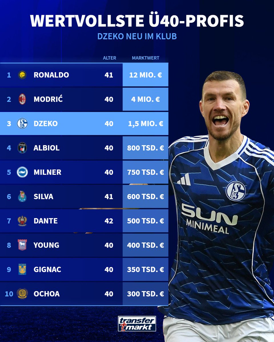 Transfermarkt tweet media