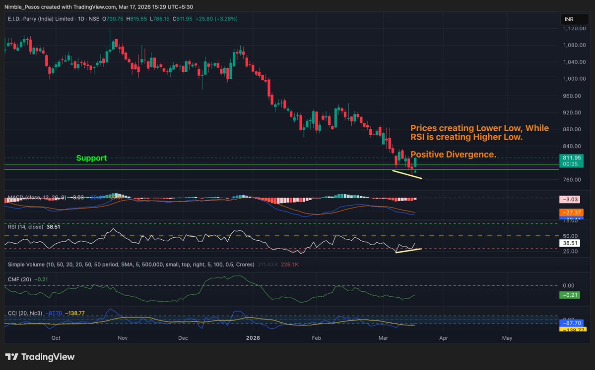 Nimble Pesos tweet media