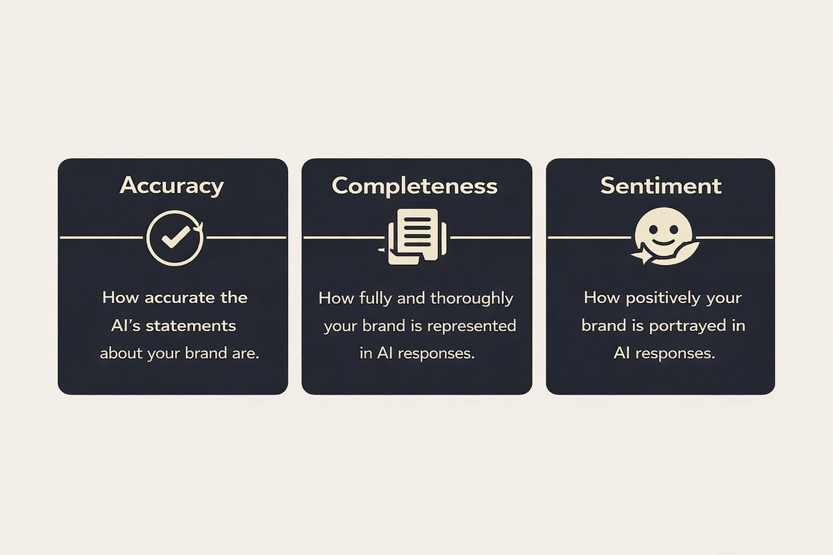 MenraAI's tweet photo. Do you know what these terms actually mean?

Accuracy.
Completeness.
Sentiment.

They define how #AI sees your brand.

If you don’t control how AI sees your brand, you don’t control your narrative.

Menra helps you take control of that.