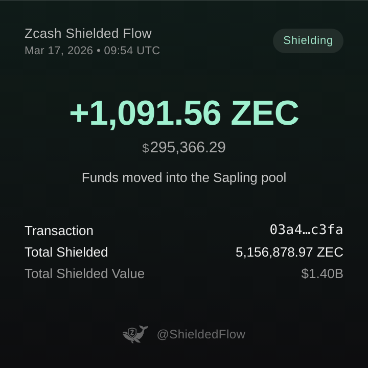 Zcash Shielded Flow 🦓🛡️ⓩ tweet media