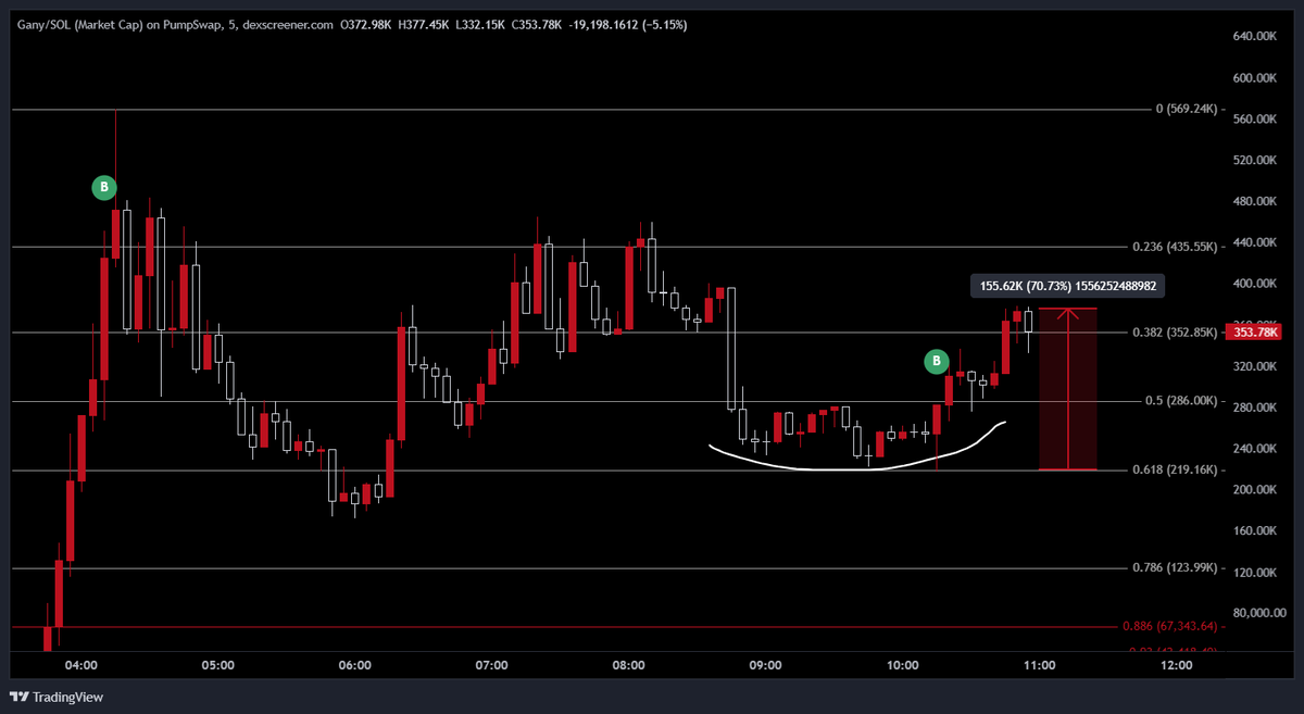 Nolimit Money tweet media