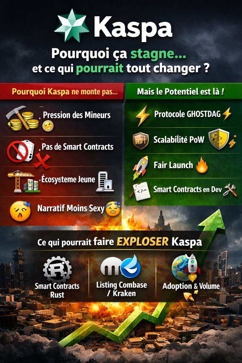 CryptoCCelio's tweet photo. #KASPA #BTC #Crypto https://t.co/hGt3dqjptA
