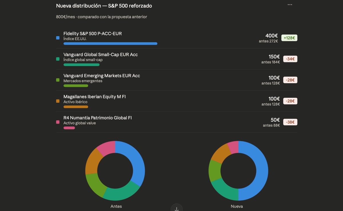 Invesor Novato tweet media