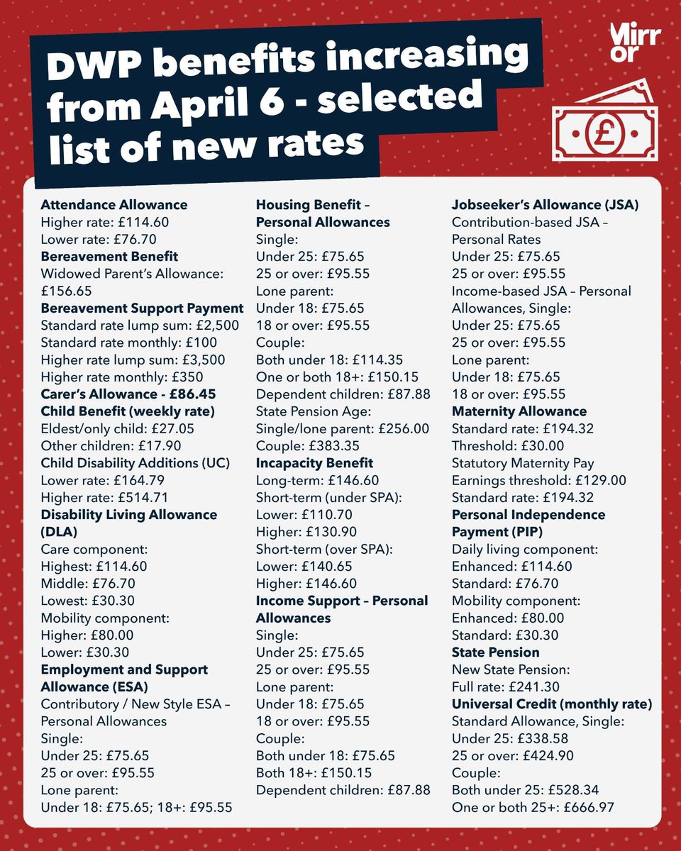 Wow who knew we had so many benefits in the UK 😳😳😳 and this list is just selected ones . Flipping heck