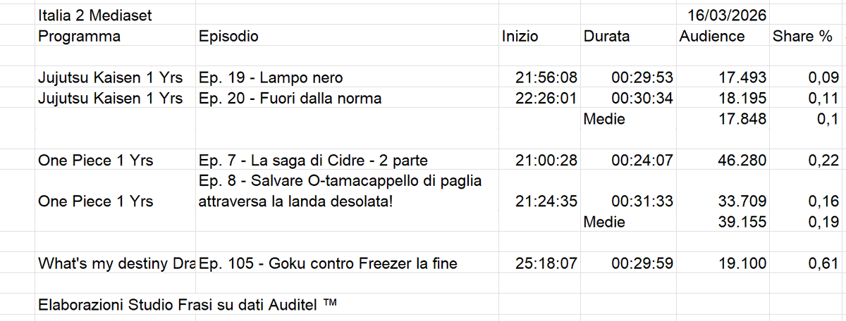 Studio Frasi tweet media