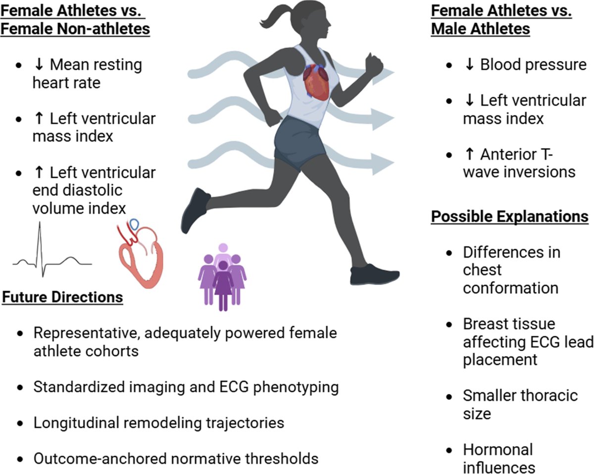 SportsCardiology tweet media