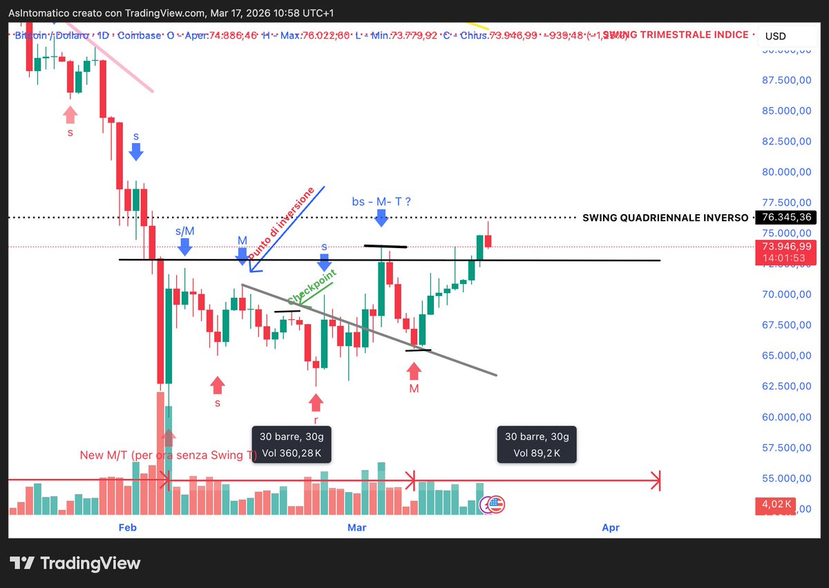 AsIntomatico 🥷📊🦋 tweet media