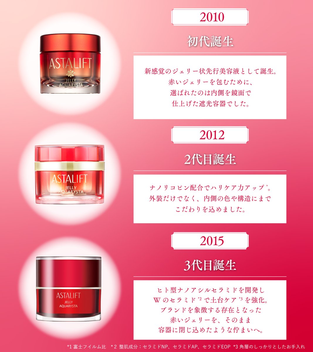 ASTALIFT-アスタリフト tweet media