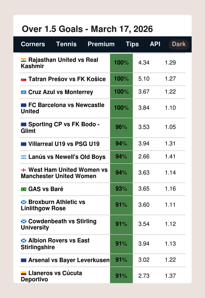 FootyStats.org 📊 tweet media